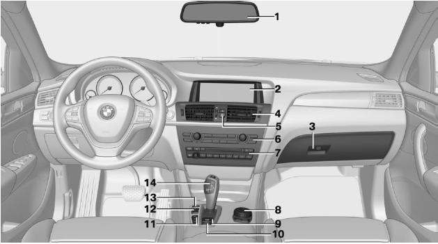 BMW X3. Cockpit