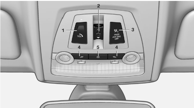 BMW X3. Cockpit