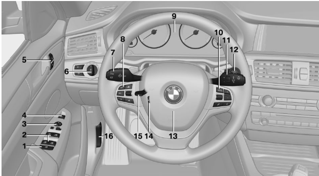 BMW X3. Cockpit