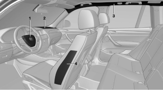 BMW X3. Sicherheit