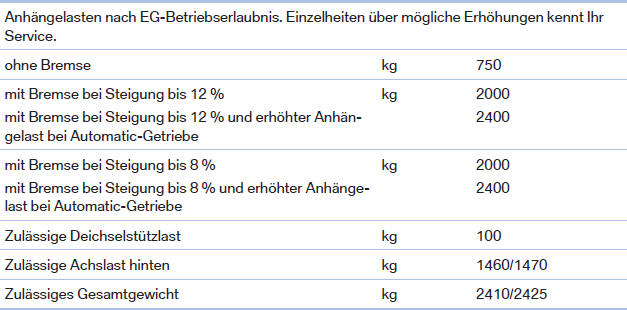 BMW X3. Technische Daten