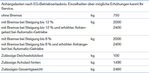 BMW X3. Technische Daten