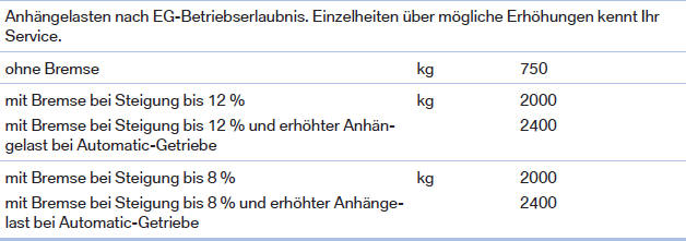 BMW X3. Technische Daten