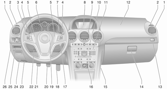 Opel Antara. Kurz und bündig