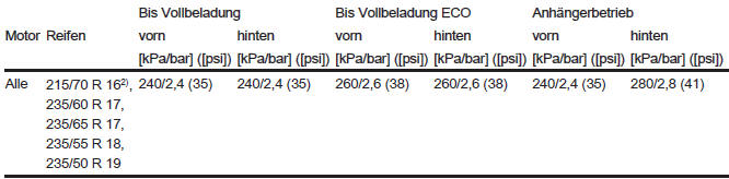 Opel Antara. Technische Daten