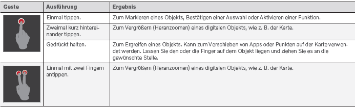 Volvo XC60. Bedienung des Center Displays 