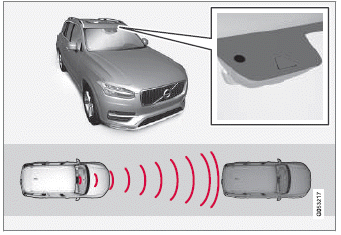 Volvo XC60. Adaptiver Tempomat