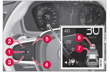 Volvo XC60. Bedienelemente der adaptiven Geschwindigkeitsregelung