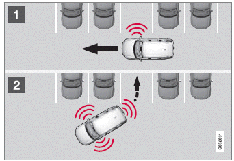 Volvo XC60. Einparkvarianten der aktiven Einparkhilfe