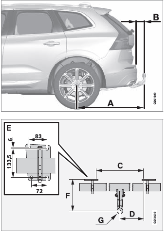Volvo XC60. Technische Daten für die Anhängerkupplung