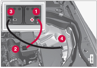 Volvo XC60. Starthilfe durch andere Batterie 