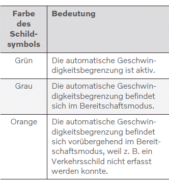 Volvo XC60. Automatische Geschwindigkeitsbegrenzung