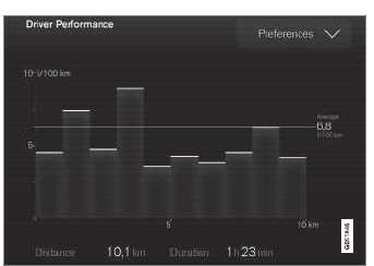 Volvo XC60. Fahrstatistik auf dem Display in der Mittelkonsole anzeigen