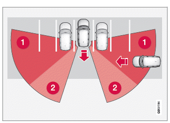 Volvo XC60. Begrenzungen der Funktion Cross Traffic Alert