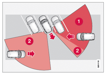 Volvo XC60. Begrenzungen der Funktion Cross Traffic Alert