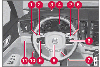 Volvo XC60. Displays und Bedienelemente auf Fahrerseite bei Linkslenkern/Rechtslenkern