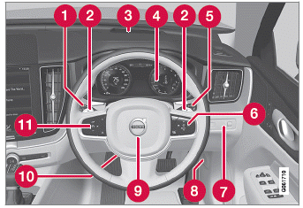 Volvo XC60. Displays und Bedienelemente auf Fahrerseite bei Linkslenkern/Rechtslenkern