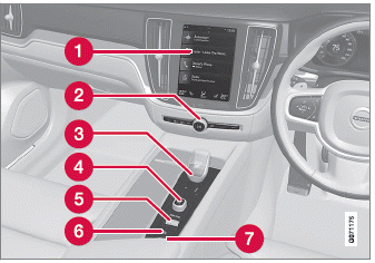 Volvo XC60. Displays und Bedienelemente auf Fahrerseite bei Linkslenkern/Rechtslenkern