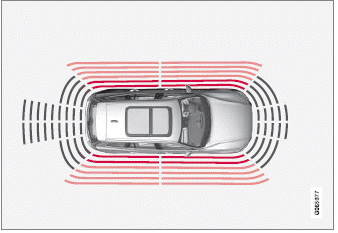 Volvo XC60. Einparkhilfe vorwärts, rückwärts und seitwärts