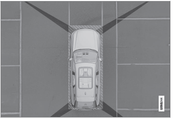 Volvo XC60. Anordnung und Aufnahmebereich der Einparkhilfekameras