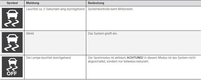 Volvo XC60. Symbole und Meldungen zur Fahrdynamikregelung