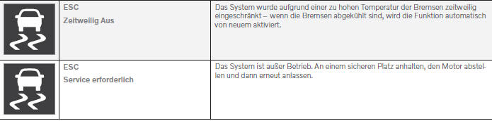 Volvo XC60. Symbole und Meldungen zur Fahrdynamikregelung