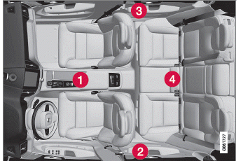 Volvo XC60. Lage der Antennen des Start- und Schließsystems