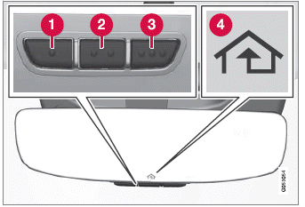 Volvo XC60. HomeLink