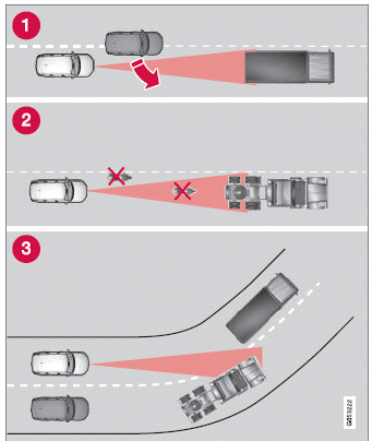 Volvo XC60. Begrenzungen für die Kameraund Radareinheit