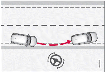 Volvo XC60. Lenkassistent bei drohendem Abkommen von der Straße