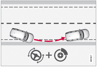 Volvo XC60. Lenkassistent bei drohendem Abkommen von der Straße