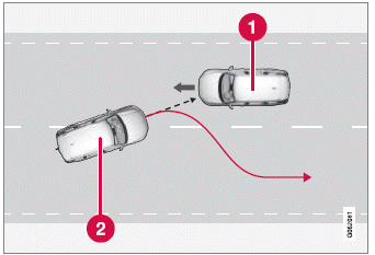 Volvo XC60. Lenkassistent bei drohender Kollision mit dem Gegenverkehr