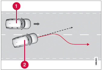 Volvo XC60. Lenkassistent bei drohendem Heckaufprall