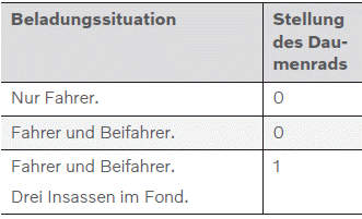 Volvo XC60. Leuchtweite der Scheinwerfer einstellen