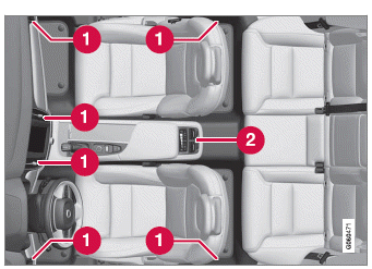 Volvo XC60. Luftverteilung