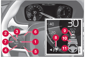 Volvo XC60. Bedienelemente für Pilot Assist