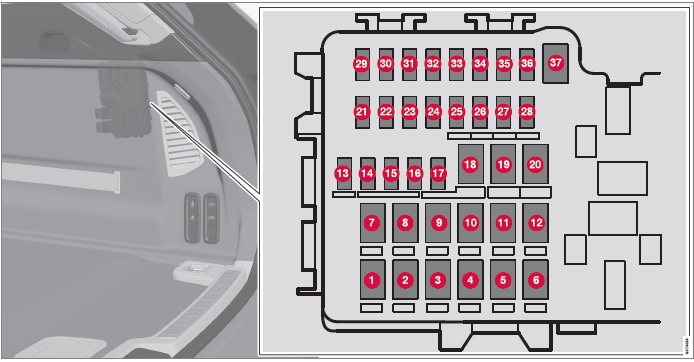 Volvo XC60. Sicherungen im Kofferraum