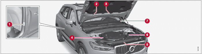 Volvo XC60. Technische Daten