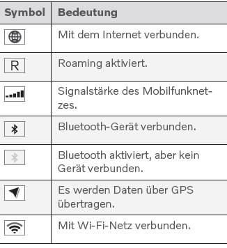 Volvo XC60. Symbole in der Statusleiste des Displays in der Mittelkonsole