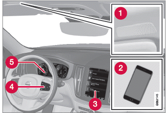 Volvo XC60. Telefon