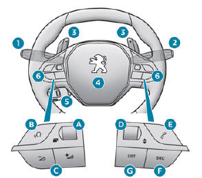 Peugeot 5008. Bedienelemente am Lenkrad