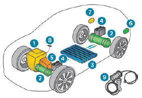 Peugeot 5008. Wiederaufladbares Hybridsystem