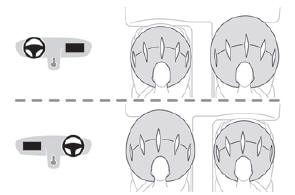 Peugeot 5008. Front-Airbags