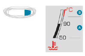Peugeot 5008. Anzeige der Kühlflüssigkeitstemperatur
