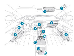 Peugeot 5008. Ausstattung vorne