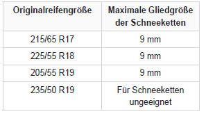 Peugeot 5008. Schneeketten 