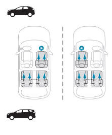 Peugeot 5008. "ISOFIX"-Halterungen