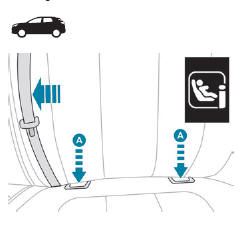 Peugeot 5008. "ISOFIX"-Halterungen