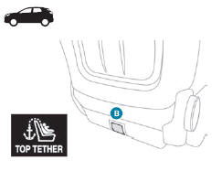 Peugeot 5008. "ISOFIX"-Halterungen