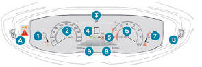 Peugeot 5008. Digitales Kombiinstrument (Head-up-Display)